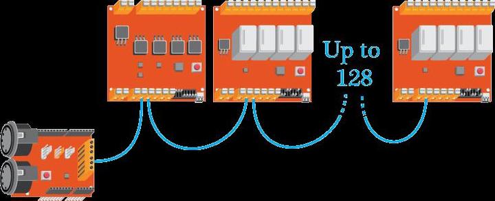 Produktbild Arduino DMX Master Shield