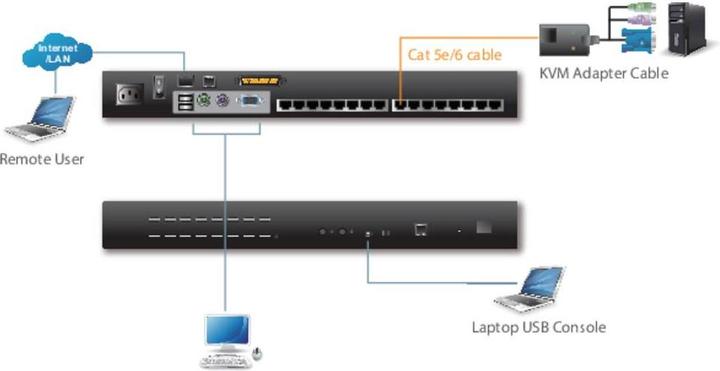 Image du produit Aten KH1516AI : commutateur KVM Cat-IP à 16 ports