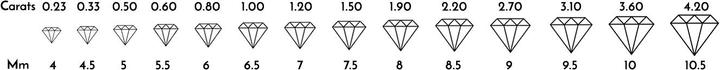 Produktbild Goldberg Diamant Catherine (Weissgold)