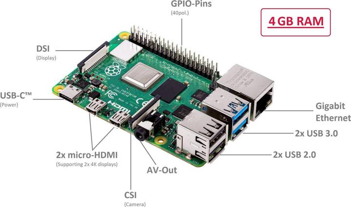 Actual product image Raspberry Pi 4 4GB Model B