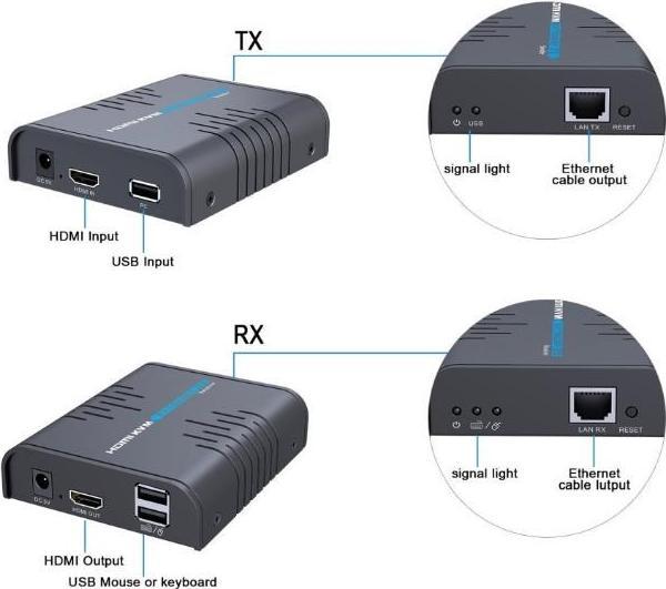 PremiumCord HDMI KVM extender s USB na 120m přes jeden kabel Cat5/6, bez zpoždění
