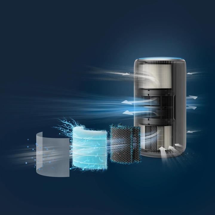 Produktbild Philips Intelligenter Luftreiniger (156 m²)