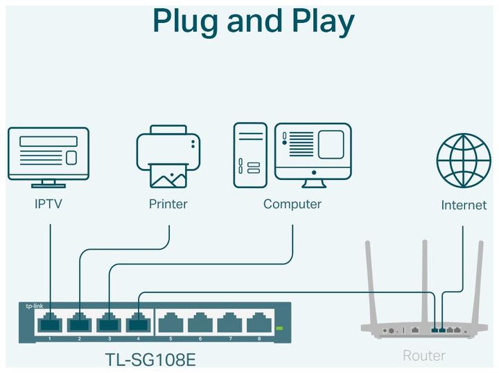Productafbeelding TP-Link Tl-Sg108e (8 Havens)