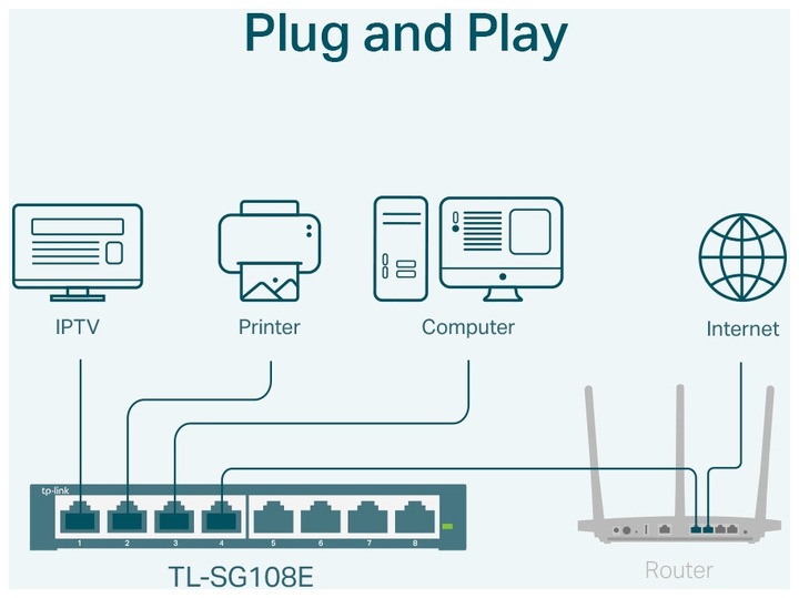 Actual product image TP-Link Tl-Sg108e (8 Ports)
