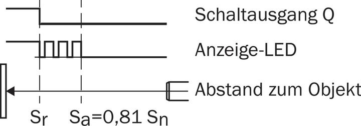 Produktbild Sick Näherungssensor (Schalter)