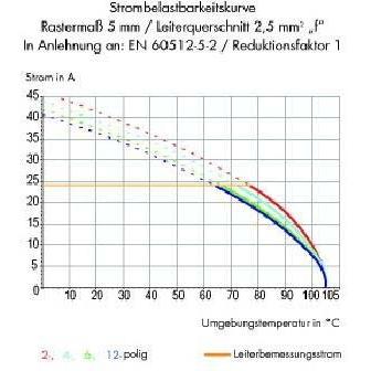 Thumbnail - 20x Wago 255-410 Klemmenleiste für Leiterplatten 0,08-2,5 qmm grau, Elektronikzubehör + Gehäuse, Grau