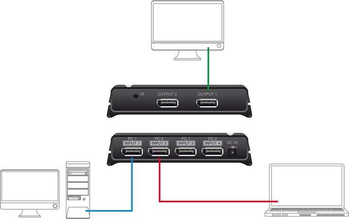 Actual product image Delock Switchbox 2x2 Port Displayport