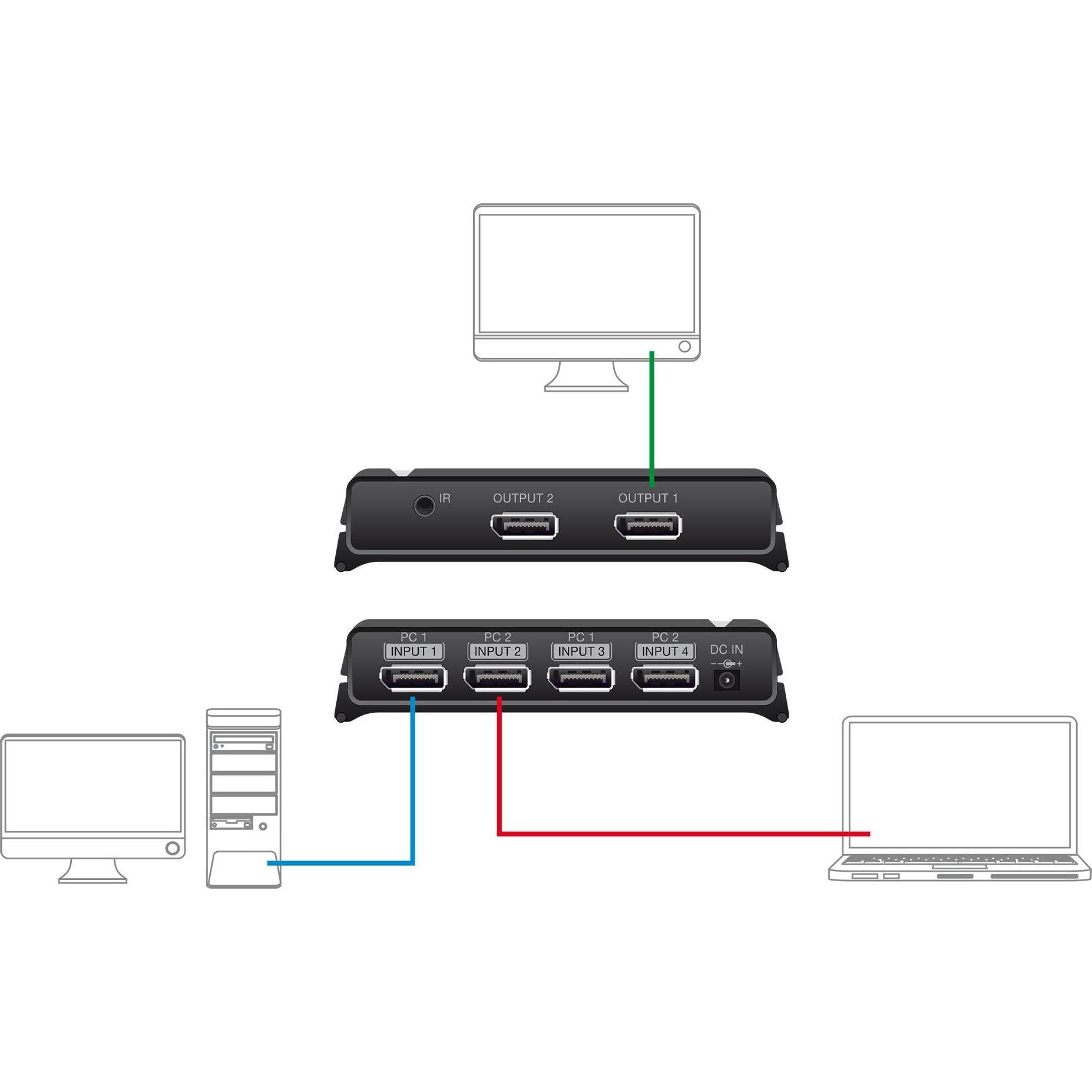 Thumbnail - Delock Switchbox 2x2 Port Displayport, Switch Box