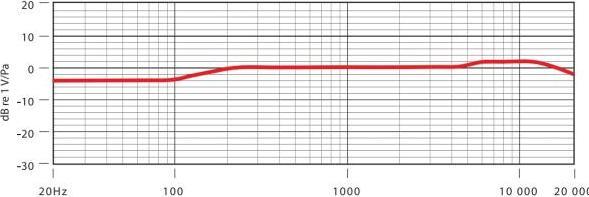 Immagine prodotto RØDE Nt5-S