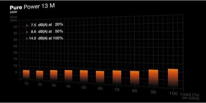 Immagine prodotto be quiet! Pure Power 13 M (550 W)