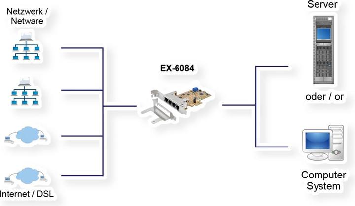 Produktbild Exsys EX-6084 (PCI-E x1)