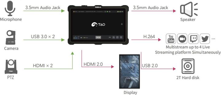 Actual product image RGBlink TAO 1Pro 5.5 Monitor (5.50")