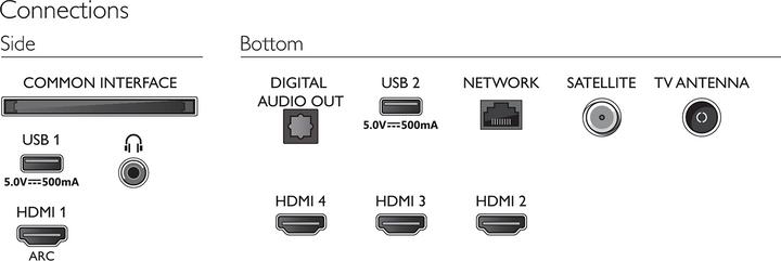 Actual product image Philips 43PUS7906 Ambilight (43", PUS7906, LED, 4K, 2021)
