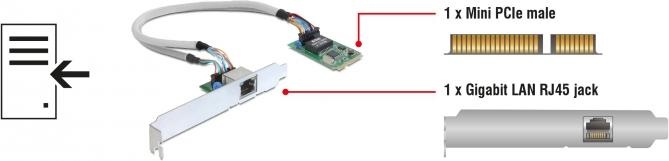 Immagine prodotto Delock MiniPCIe I/O PCIe full size 1 x Gigabit Lan (Ethernet)