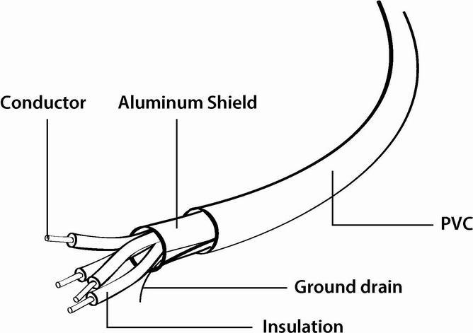 Image du produit Gembird CC-USB2-AM5P-3 (0.90 m, USB 2.0)