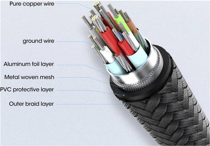 Produktbild Manhattan USB C – USB C (2 m, USB 4.0, 240 W)
