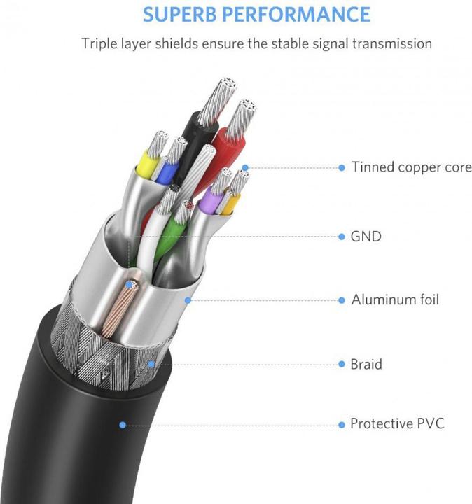 Produktbild Ugreen USB-A 3.0 zu USB-A 3.0 Kabel (1 m, USB 3.0, 5 W)