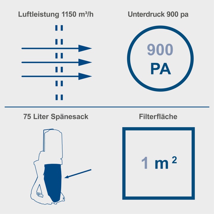 Image du produit Scheppach Système d'aspiration DC500 (Système d'aspiration)