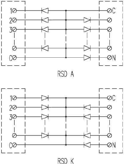 Produktbild Weidmüller Überspannungsschutz