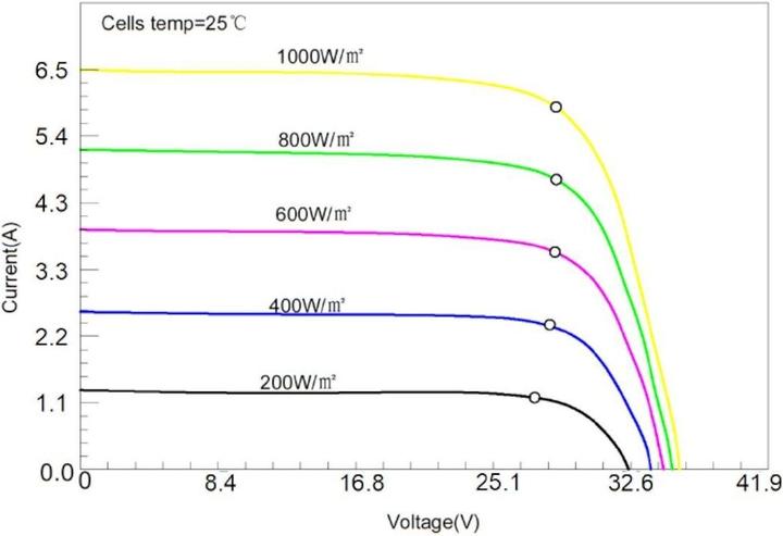 Actual product image Enjoy solar Sunpower (180 W, 9.10 kg)