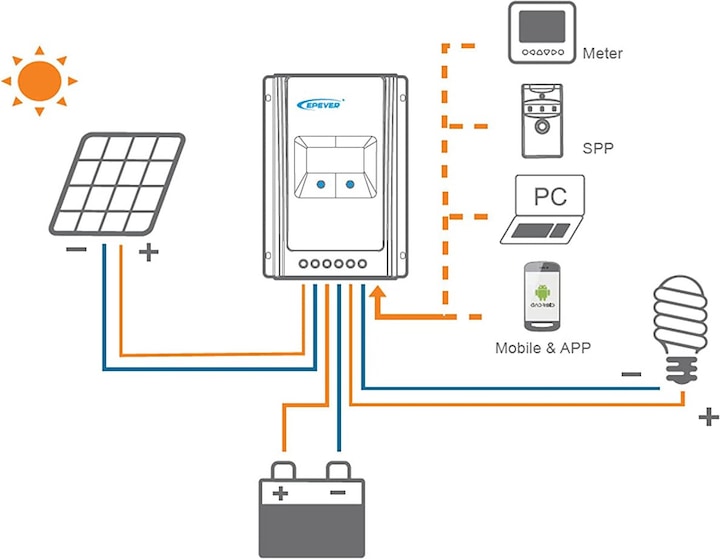 Actual product image Epever Tracer 3210AN MPPT charge controller