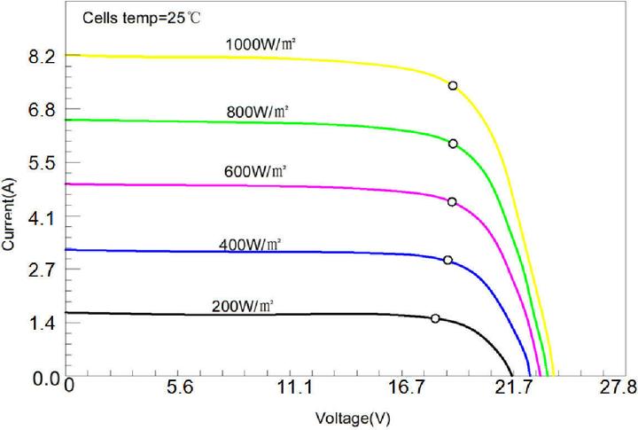 Immagine prodotto Enjoy solar Modulo solare (150 W, 2.81 kg)