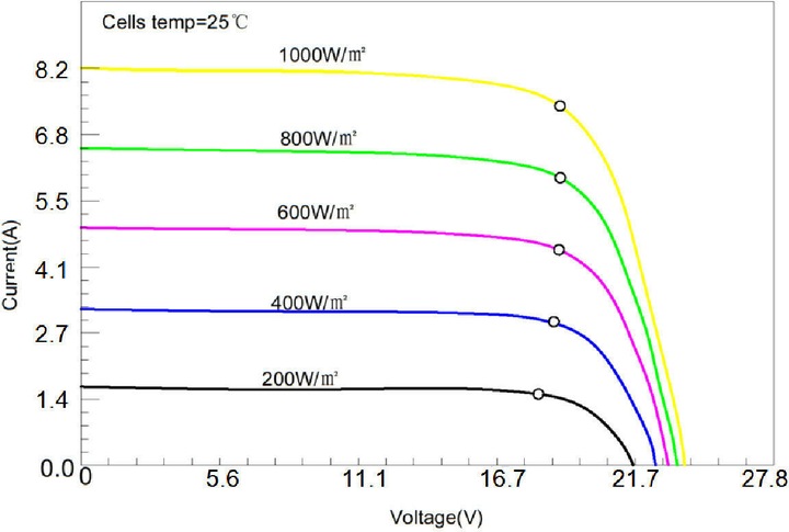 Produktbild Enjoy solar Solarmodul (150 W, 2.81 kg)