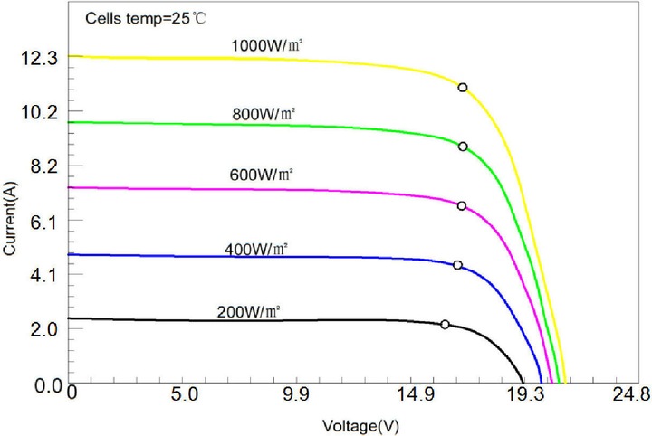Produktbild Enjoy solar Solarmodul (150 W, 3.63 kg)