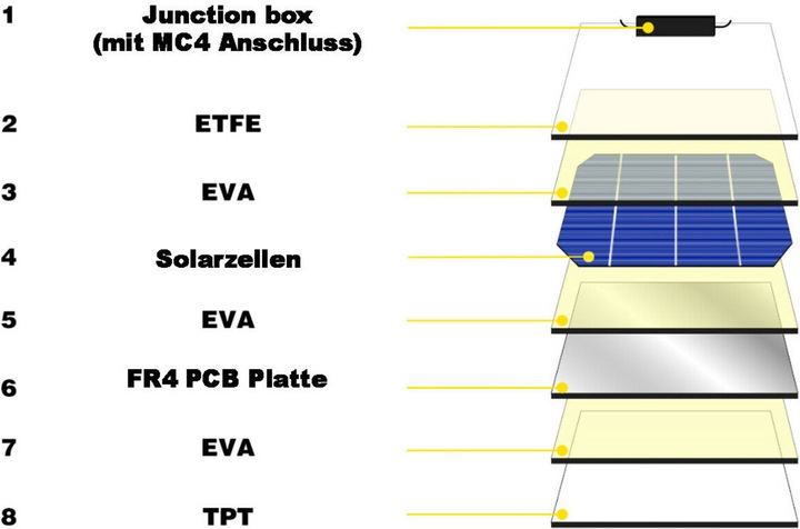 Immagine prodotto Enjoy solar Marine (120 W, 4.30 kg)