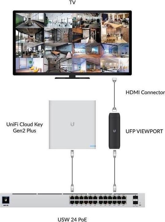 Actual product image Ubiquiti Decoder UniFi Protect ViewPort PoE (Antenna adapter)