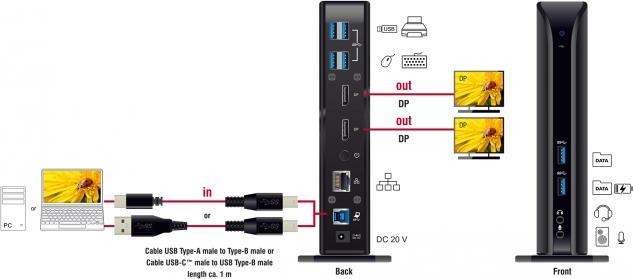 Produktbild Delock Dual DisplayPort (USB-A, USB-C)