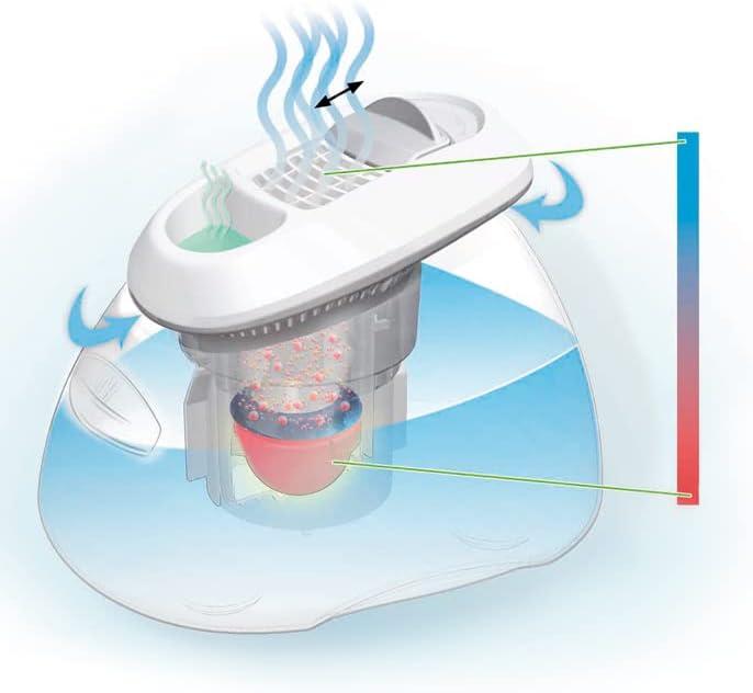 Produktbild Flaem Olly Vap Warmluftbefeuchter (25 m²)