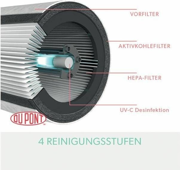 Produktbild Leitz TruSens Z-3000 (70 m²)