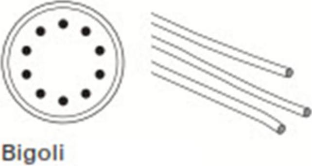 Immagine prodotto Kenwood Inserire Bigoli AT910002