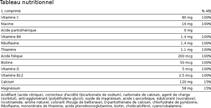 Nährwerte und Zutaten Biotech USA Multivitamin Effervescent (20 Stk., Kapseln)