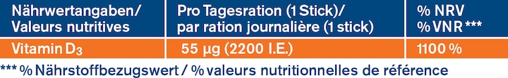 Valori nutrizionali e ingredienti Tetesept Vitamina D3 Bastoncini vegani diretti (20 Pezzo/i, 78 g)