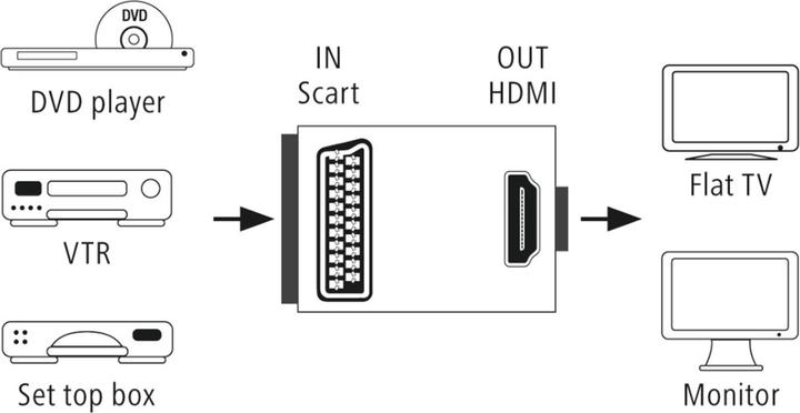 Produktbild Hama AV-Konverter