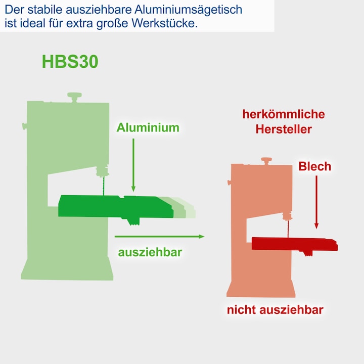 Actual product image Scheppach HBS30