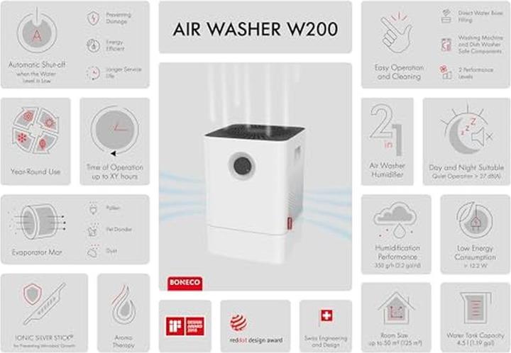 Immagine prodotto Boneco W200 (50 m²)