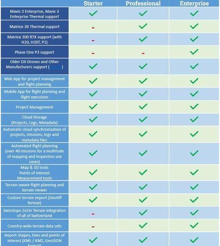 Immagine prodotto Drone Harmony per i professionisti della mappatura e dell'ispezione (Telecomando per drone, DJI Matrice 300 RTK, DJI Matrice 350 RTK, DJI Matrice 30T)