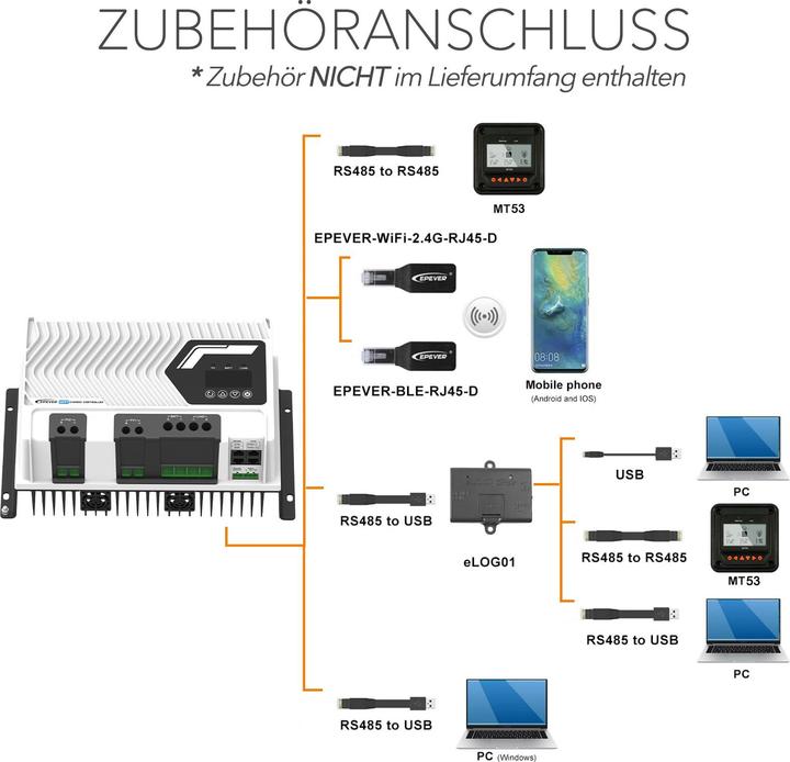 Actual product image Epever Tracer solar charge controller