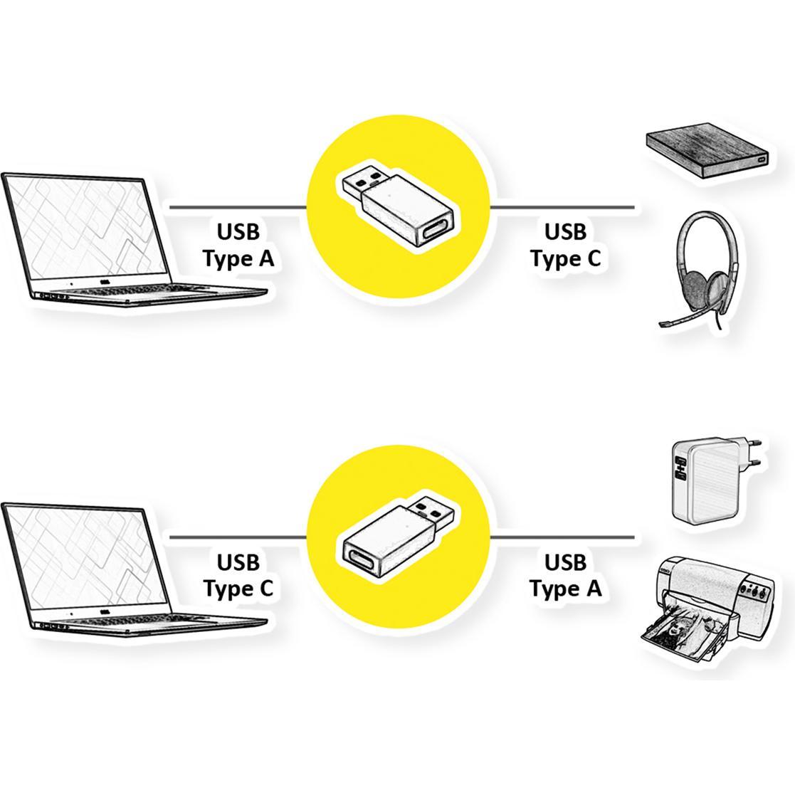 Thumbnail - Value USB 2.0 Adapter, USB Typ A (USB 2.0, 16 cm), Data + Video Adapter, Schwarz