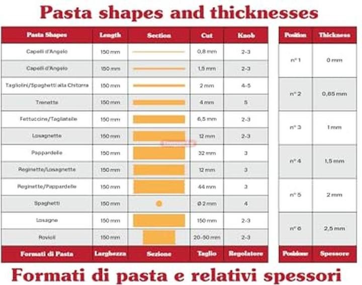 Immagine prodotto Imperia pasta facile