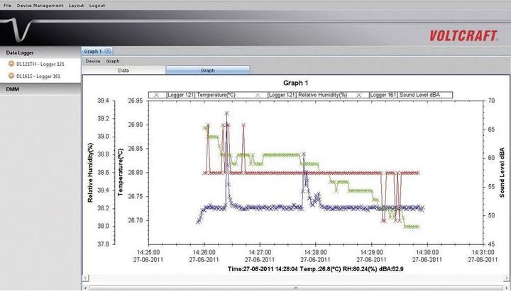 Actual product image Voltcraft USB Sound Level Data Logger