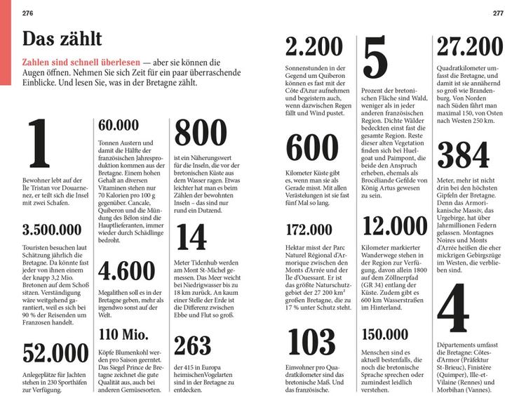 Image du produit Reise-Taschenbuch Bretagne (Allemand, Manfred Görgens, 2022)