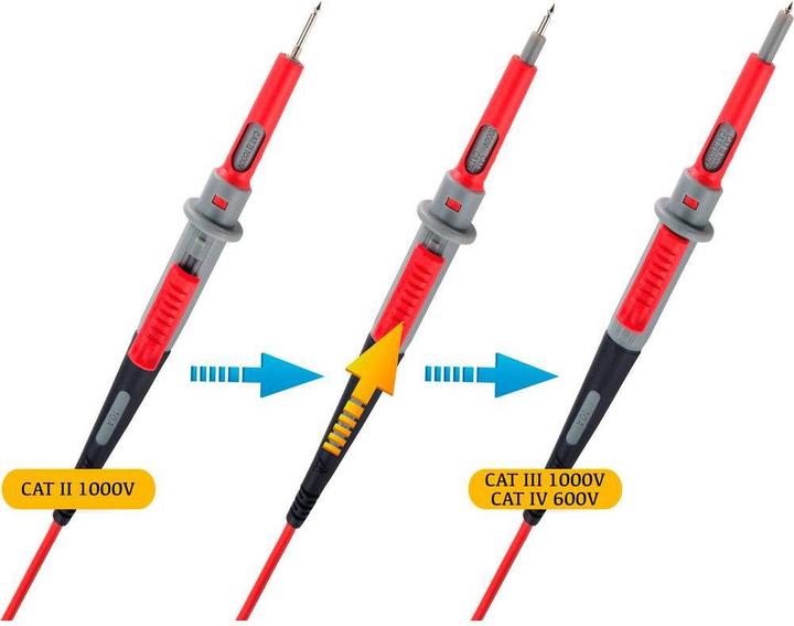 Image du produit Voltcraft Ligne de mesure de sécurité