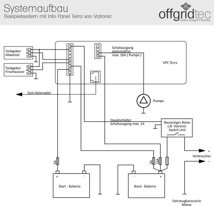 Produktbild Votronic 5741 VPC Terra Kombi Anzeige Panel