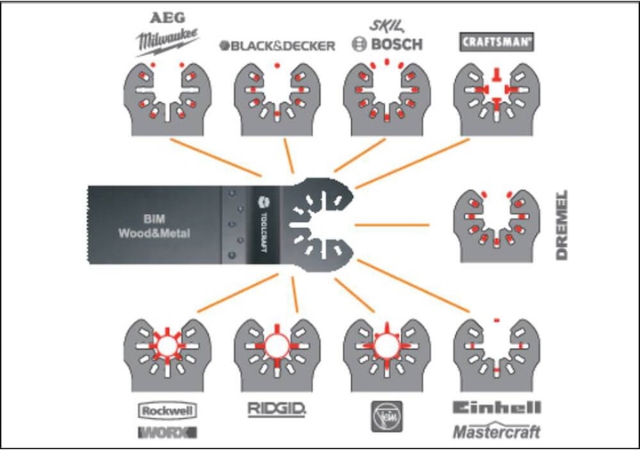 Produktbild Toolcraft Multifunktionswerkzeug Zubehör Set 21-tlg