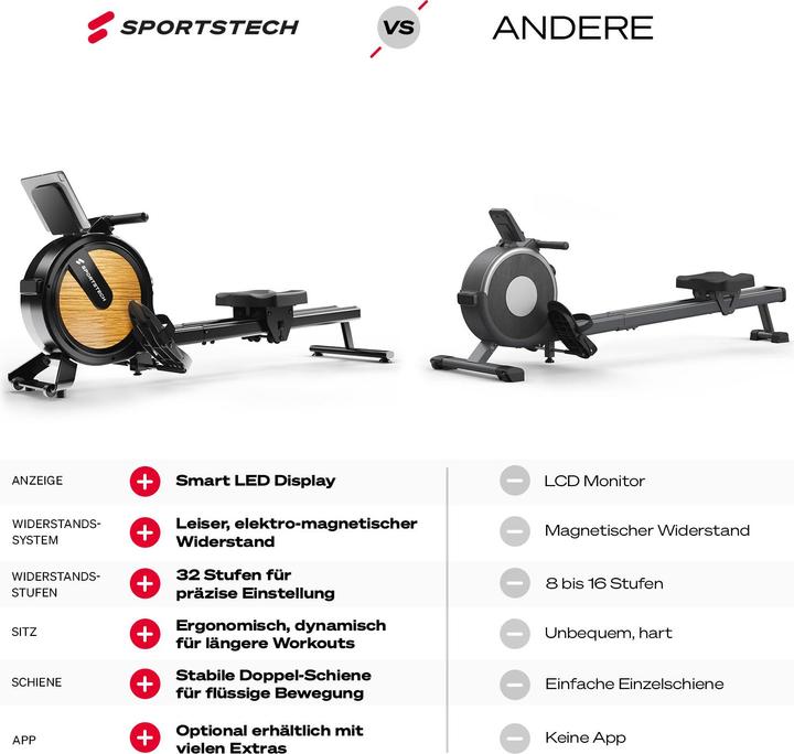 Produktbild Sportstech PROwer
