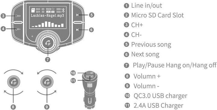 Produktbild Renkforce Bluetooth FM-Transmitter mit Display